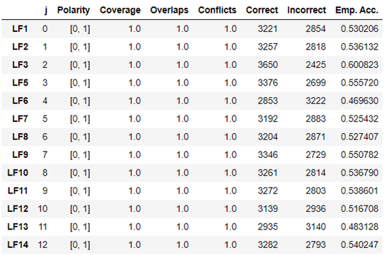Enhancing clinical information retrieval on health forums using neural ranking models
